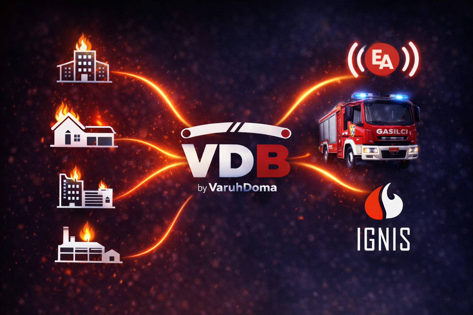 VDB By VaruhDoma. Integracija Ignis112, ASK-EA EmergencyAssist z Ajax sistemom. Ajax Slovenija, Ajax Systems in Varuh Doma
